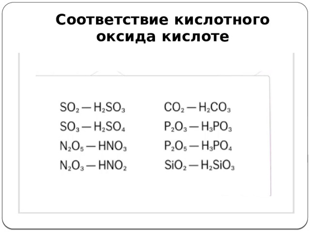 Соответствие кислотного оксида кислоте