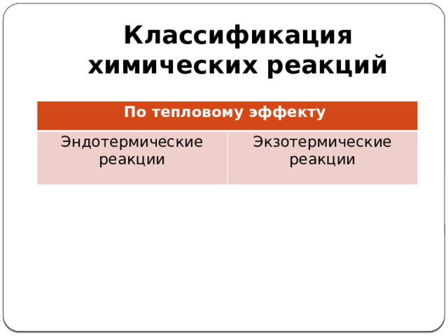 Классификация химических реакций По тепловому эффекту Эндотермические реакции Экзотермические реакции