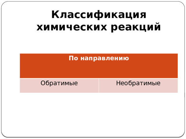 Классификация химических реакций По направлению Обратимые Необратимые