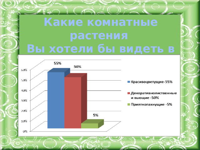 Какие комнатные растения Вы хотели бы видеть в нашей школе?
