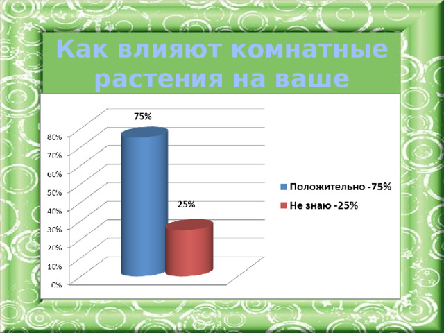 Как влияют комнатные растения на ваше здоровье?