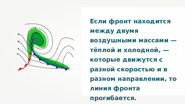 Если фронт находится между двумя воздушными массами — тёплой и холодной, — которые движутся с разной скоростью и в разном направлении, то линия фронта прогибается.