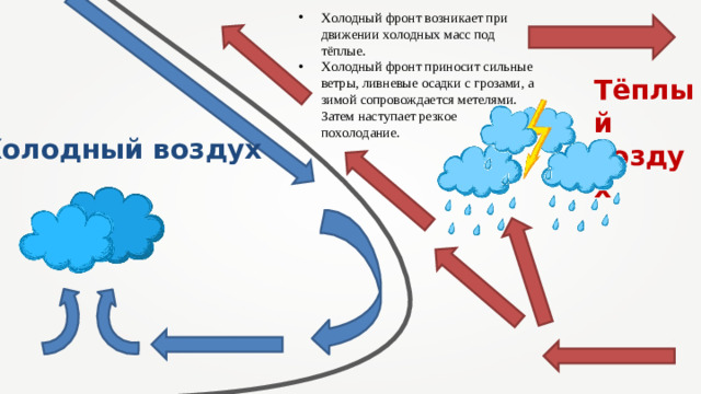 Холодный фронт возникает при движении холодных масс под тёплые. Холодный фронт приносит сильные ветры, ливневые осадки с грозами, а зимой сопровождается метелями. Затем наступает резкое похолодание.