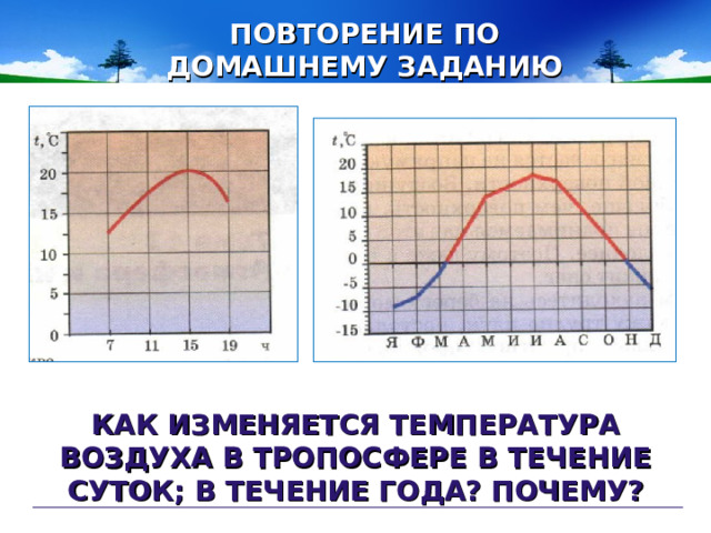 ПОВТОРЕНИЕ ПО ДОМАШНЕМУ ЗАДАНИЮ КАК ИЗМЕНЯЕТСЯ ТЕМПЕРАТУРА ВОЗДУХА В ТРОПОСФЕРЕ В ТЕЧЕНИЕ СУТОК; В ТЕЧЕНИЕ ГОДА? ПОЧЕМУ?
