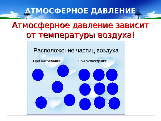 АТМОСФЕРНОЕ ДАВЛЕНИЕ Атмосферное давление зависит от температуры воздуха!