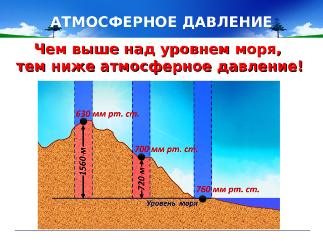 АТМОСФЕРНОЕ ДАВЛЕНИЕ Чем выше над уровнем моря, тем ниже атмосферное давление!