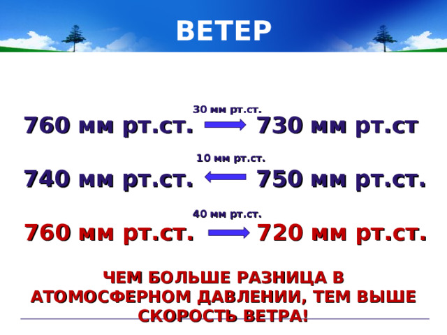 ВЕТЕР 30 мм рт.ст. 760 мм рт.ст. 730 мм рт.ст  740 мм рт.ст. 750 мм рт.ст.  760 мм рт.ст. 720 мм рт.ст. 10 мм рт.ст. 40 мм рт.ст. ЧЕМ БОЛЬШЕ РАЗНИЦА В АТОМОСФЕРНОМ ДАВЛЕНИИ, ТЕМ ВЫШЕ СКОРОСТЬ ВЕТРА!