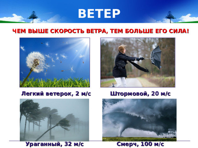 ВЕТЕР ЧЕМ ВЫШЕ СКОРОСТЬ ВЕТРА, ТЕМ БОЛЬШЕ ЕГО СИЛА! Легкий ветерок, 2 м/с Штормовой, 20 м/с Ураганный, 32 м/с Смерч, 100 м/с