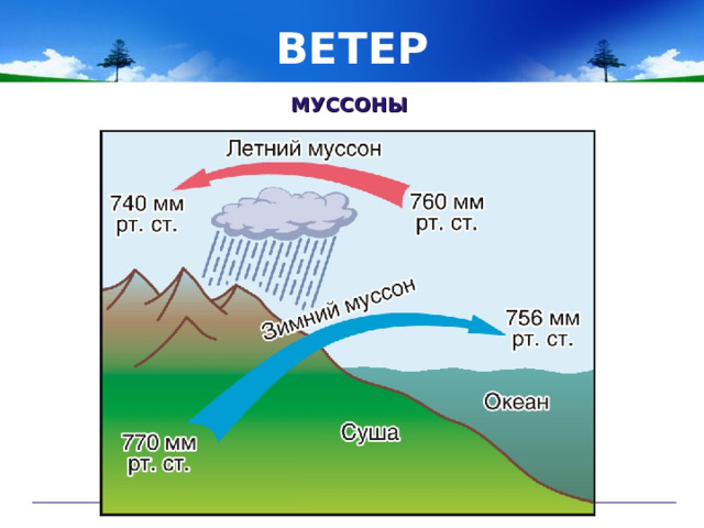 ВЕТЕР МУССОНЫ