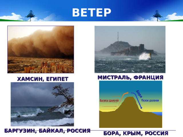 ВЕТЕР МИСТРАЛЬ, ФРАНЦИЯ ХАМСИН, ЕГИПЕТ БАРГУЗИН, БАЙКАЛ, РОССИЯ БОРА, КРЫМ, РОССИЯ