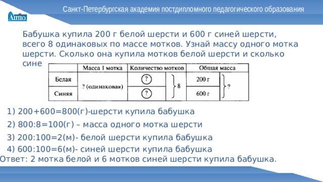 Санкт-Петербургская академия постдипломного педагогического образования Бабушка купила 200 г белой шерсти и 600 г синей шерсти, всего 8 одинаковых по массе мотков. Узнай массу одного мотка шерсти. Сколько она купила мотков белой шерсти и сколько синей? 1) 200+600=800(г)-шерсти купила бабушка 2) 800:8=100(г) – масса одного мотка шерсти 3) 200:100=2(м)- белой шерсти купила бабушка 4) 600:100=6(м)- синей шерсти купила бабушка Ответ: 2 мотка белой и 6 мотков синей шерсти купила бабушка.