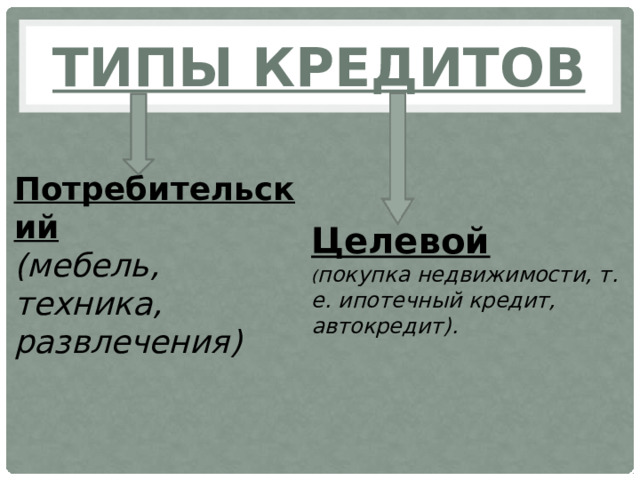 ТИПы кредитов Потребительский (мебель, техника, развлечения) Целевой ( покупка недвижимости, т. е. ипотечный кредит, автокредит).