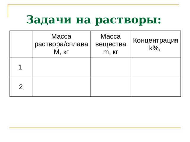 Задачи на растворы: Масса раствора/сплаваМ, кг 1 Масса вещества m , кг 2 Концентрация k %,