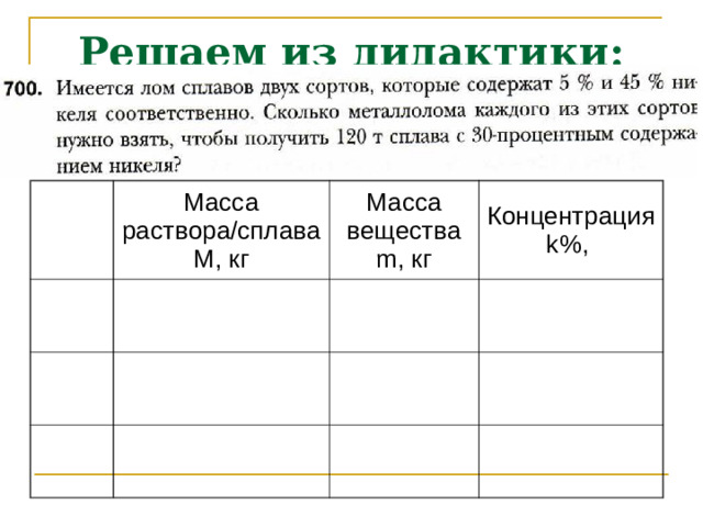 Решаем из дидактики: Масса раствора/сплаваМ, кг Масса вещества m , кг Концентрация k %,