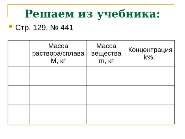 Решаем из учебника: Стр. 129, № 441 Масса раствора/сплаваМ, кг Масса вещества m , кг Концентрация k %,