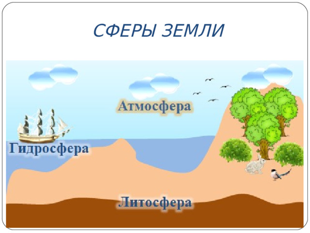 СФЕРЫ ЗЕМЛИ