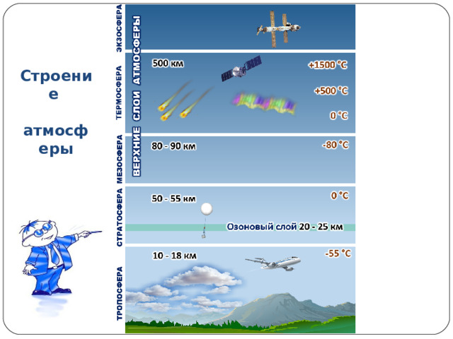Строение    атмосферы