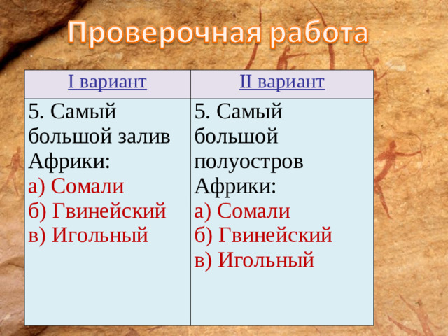 I вариант II вариант 5. Самый большой залив Африки: а) Сомали б) Гвинейский в) Игольный 5. Самый большой полуостров Африки: а) Сомали б) Гвинейский в) Игольный