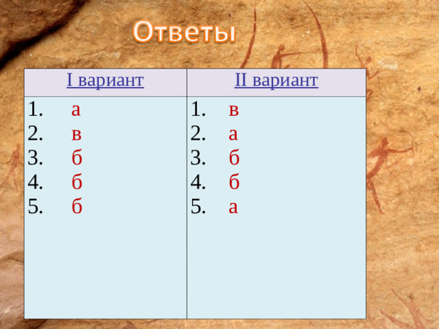 I вариант II вариант 1. а 2. в 3. б 4. б 5. б 1. в 2. а 3. б 4. б 5. а