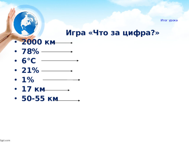Итог урока    Игра «Что за цифра?» 2000 км 78 % 6°С 21% 1% 17 км 50-55 км