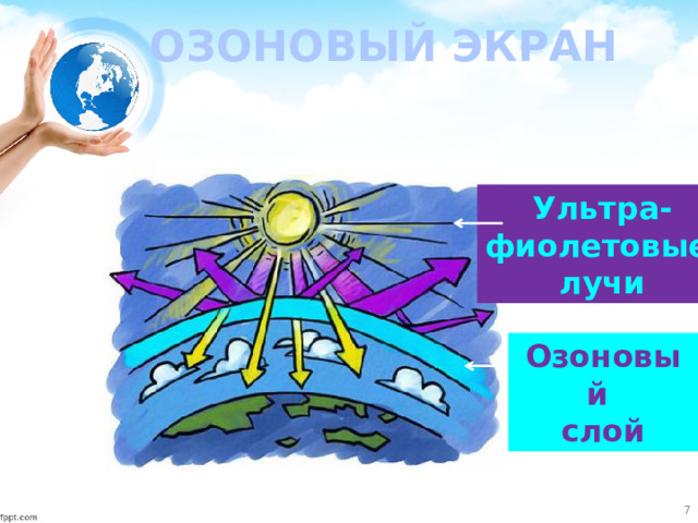 ОЗОНОВЫЙ ЭКРАН Ультра- фиолетовые лучи Озоновый слой