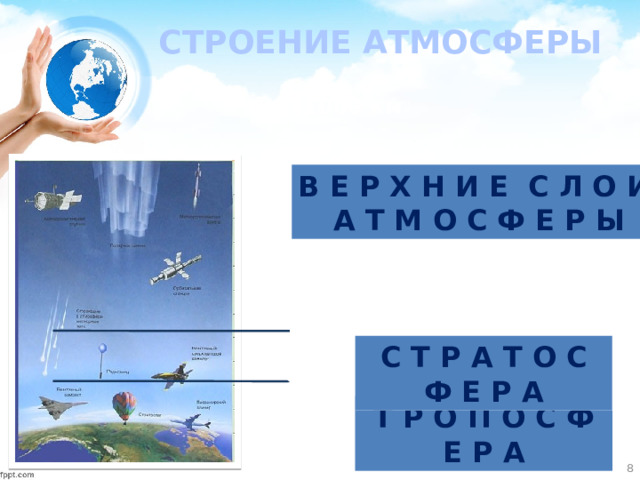 СТРОЕНИЕ АТМОСФЕРЫ  1000 км В Е Р Х Н И Е С Л О И  А Т М О С Ф Е Р Ы 55 км С Т Р А Т О С Ф Е Р А 8-18 км Т Р О П О С Ф Е Р А