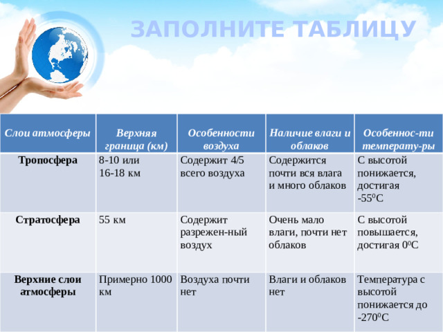 ЗАПОЛНИТЕ ТАБЛИЦУ  Слои атмосферы  Тропосфера Верхняя граница (км)  Стратосфера 8-10 или 55 км 16-18 км  Особенности воздуха Содержит 4/5 всего воздуха Верхние слои атмосферы Наличие влаги и облаков Содержит разрежен-ный воздух Примерно 1000 км Содержится почти вся влага и много облаков  Очень мало влаги, почти нет облаков Особеннос-ти температу-ры С высотой понижается, достигая Воздуха почти нет -55 0 С С высотой повышается, достигая 0 0 С Влаги и облаков нет Температура с высотой понижается до -270 0 С