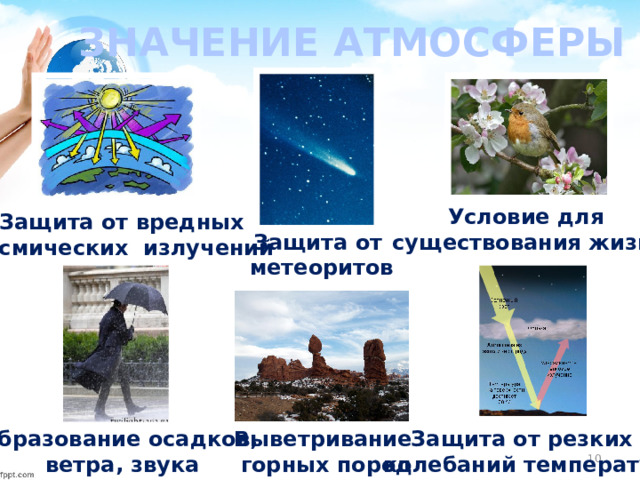 ЗНАЧЕНИЕ АТМОСФЕРЫ Условие для существования жизни Защита от вредных космических излучений Защита от метеоритов Выветривание Защита от резких Образование осадков, ветра, звука горных пород колебаний температур