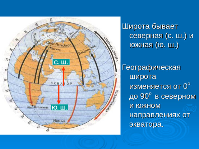 Широта бывает северная (с. ш.) и южная (ю. ш.) Географическая широта изменяется от 0 о до 90 о в северном и южном направлениях от экватора. С. Ш. Ю. Ш.