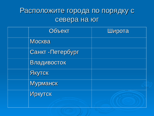 Расположите города по порядку с севера на юг Объект Широта Москва Санкт -Петербург Владивосток Якутск Мурманск Иркутск