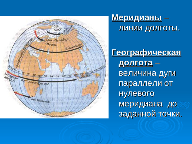 Меридианы – линии долготы. Географическая долгота – величина дуги параллели от нулевого меридиана до заданной точки.
