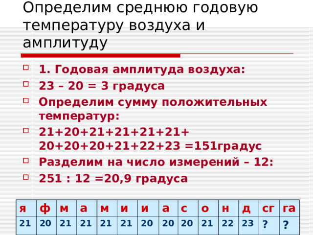 Определим среднюю годовую температуру воздуха и амплитуду 1. Годовая амплитуда воздуха: 23 – 20 = 3 градуса Определим сумму положительных температур: 21+20+21+21+21+21+ 20+20+20+21+22+23 =151градус Разделим на число измерений – 12: 251 : 12 =20,9 градуса я ф 21 м 20 21 а м 21 и 21 и 21 20 а 20 с 20 о 21 н 22 д сг 23 га ? ?