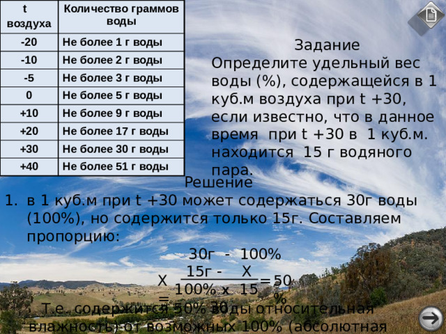 Существует предел насыщения воздуха влагой. Проанализируйте таблицу . Сформулируйте выводы. Какая связь существует между температурой воздуха и количеством водяного пара в нём? t Количество граммов воды -20 воздуха Не более 1 г воды -10 Не более 2 г воды -5 Не более 3 г воды 0 Не более 5 г воды +10 Не более 9 г воды +20 +30 Не более 17 г воды Не более 30 г воды +40 Не более 51 г воды Абсолютная влажность растет при увеличении температуры воздуха и запасов влаги на поверхности.