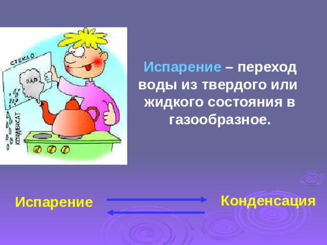 Испарение – переход воды из твердого или жидкого состояния в газообразное.  Испарение Конденсация Конденсация Испарение