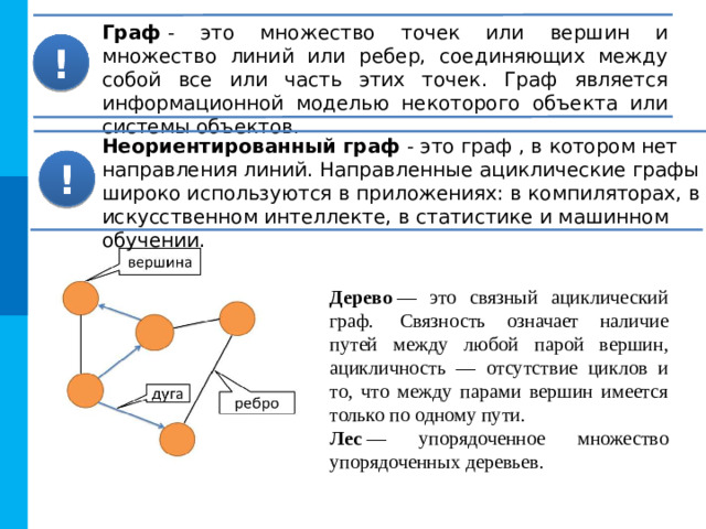Граф  - это множество точек или вершин и множество линий или ребер, соединяющих между собой все или часть этих точек. Граф является информационной моделью некоторого объекта или системы объектов. ! Неориентированный граф  - это граф , в котором нет направления линий. Направленные ациклические графы широко используются в приложениях: в компиляторах, в искусственном интеллекте, в статистике и машинном обучении. ! Дерево  — это связный ациклический граф.  Связность означает наличие путей между любой парой вершин, ацикличность — отсутствие циклов и то, что между парами вершин имеется только по одному пути. Лес  — упорядоченное множество упорядоченных деревьев.