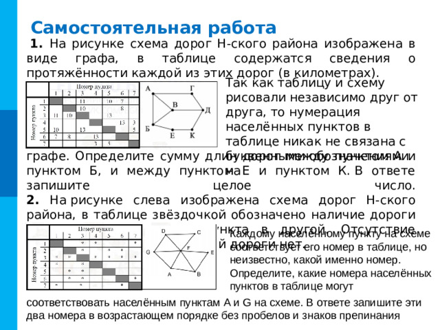 Пример построения бинарного дерева  :   Первое число 5, оно будет записано в корень дерева. (рис. а).  Второе число 2, меньше значения в корне дерева, значит оно будет записано в левое «поддерево», (см. рис. б).  Следующее число 8 больше значения в корне, соответственно, оно будет записано в правое поддерево (рис.в).  Следующее число 7 больше, чем значение в корне дерева, значит, оно должно быть записано в правое поддерево, но правое поддерево уже построено. Сравниваем 7 со значением в корне правого поддерева – числом 8. Так как добавляемое значение меньше значения в корне правого поддерева, то добавляем левое поддерево уже к этому корню(рис.г).  Полностью сформированное бинарное дерево для нашей последовательности {5, 2, 8, 7, 2, 9, 1, 6} представлено на рис. д Первое число 5, оно будет записано в корень дерева. (рис. а). Пусть, например, дана последовательность целых чисел: {5, 2, 8, 7, 2, 9, 1, 6}