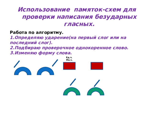 Использование памяток-схем для проверки написания безударных гласных. Работа по алгоритму. Определяю ударение(на первый слог или на последний слог). Подбираю проверочное однокоренное слово. Изменяю форму слова.  Ед.ч. Мн.ч. 31 31