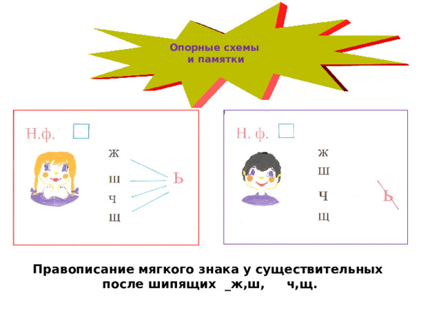 Опорные схемы  и памятки Правописание мягкого знака у существительных после шипящих _ж,ш, ч,щ. 31 31