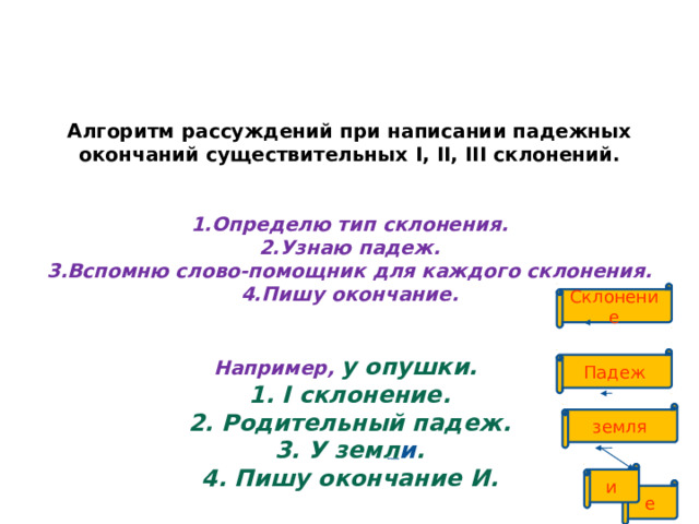 Алгоритм рассуждений при написании падежных окончаний существительных I, II, III склонений.   Определю тип склонения. Узнаю падеж. Вспомню слово-помощник для каждого склонения. Пишу окончание.   Например, у опушки. 1. I склонение. 2. Родительный падеж. 3. У земл и . 4. Пишу окончание И.   Склонение Падеж земля и е 31 31