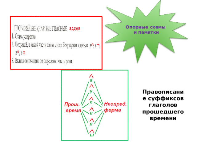 Опорные схемы  и памятки Правописание суффиксов глаголов прошедшего времени 36 36