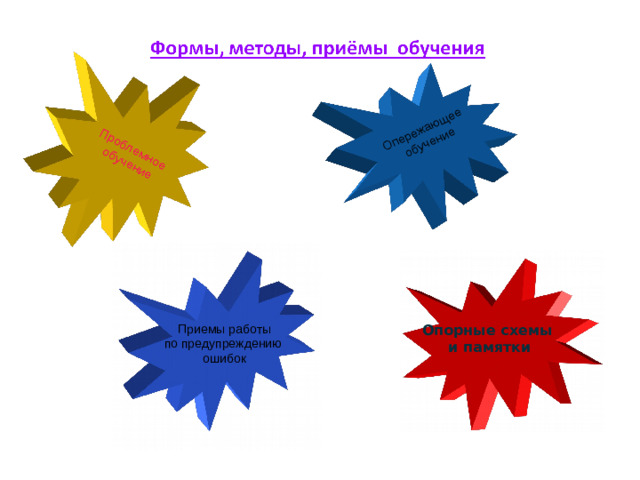 Опережающее обучение Проблемное обучение  Приемы работы по предупреждению ошибок Опорные схемы  и памятки 5 5
