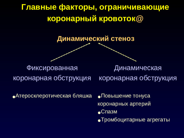 Главные факторы, ограничивающие коронарный кровоток @  Динамический стеноз Фиксированная коронарная обструкция Динамическая коронарная обструкция