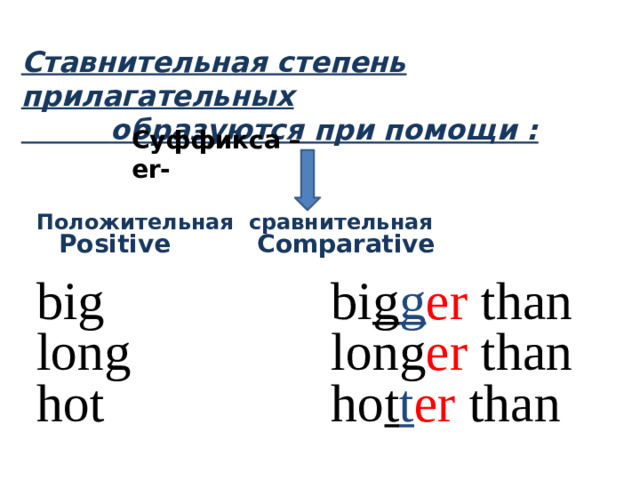 Ставнительная степень прилагательных  образуются при помощи : Суффикса –er- Положительная сравнительная  Positive Comparative  big bi g g er than long long er than hot ho t t er than
