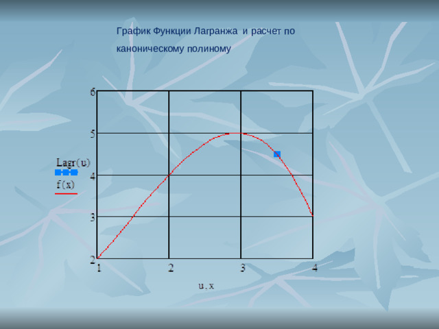 График Функции Лагранжа и расчет по каноническому полиному
