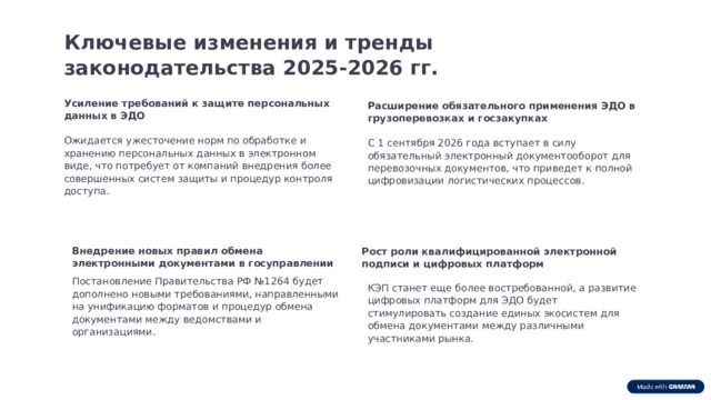 Ключевые изменения и тренды законодательства 2025-2026 гг. Усиление требований к защите персональных данных в ЭДО Расширение обязательного применения ЭДО в грузоперевозках и госзакупках Ожидается ужесточение норм по обработке и хранению персональных данных в электронном виде, что потребует от компаний внедрения более совершенных систем защиты и процедур контроля доступа. С 1 сентября 2026 года вступает в силу обязательный электронный документооборот для перевозочных документов, что приведет к полной цифровизации логистических процессов. Внедрение новых правил обмена электронными документами в госуправлении Рост роли квалифицированной электронной подписи и цифровых платформ Постановление Правительства РФ №1264 будет дополнено новыми требованиями, направленными на унификацию форматов и процедур обмена документами между ведомствами и организациями. КЭП станет еще более востребованной, а развитие цифровых платформ для ЭДО будет стимулировать создание единых экосистем для обмена документами между различными участниками рынка.