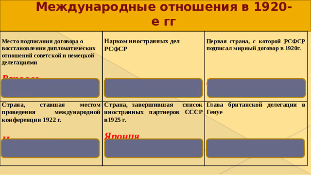 ПОЛОСА ПРИЗНАНИЯ СССР 1924