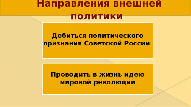 Направления внешней политики Добиться политического признания Советской России Проводить в жизнь идею мировой революции