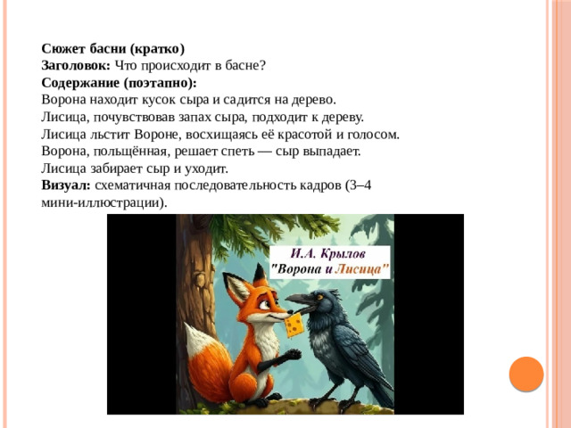 Сюжет басни (кратко) Заголовок:  Что происходит в басне?  Содержание (поэтапно): Ворона находит кусок сыра и садится на дерево. Лисица, почувствовав запах сыра, подходит к дереву. Лисица льстит Вороне, восхищаясь её красотой и голосом. Ворона, польщённая, решает спеть — сыр выпадает. Лисица забирает сыр и уходит.  Визуал:  схематичная последовательность кадров (3–4 мини‑иллюстрации).