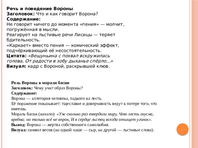 Речь и поведение Вороны Заголовок:  Что и как говорит Ворона?  Содержание: Не говорит ничего до момента «пения» — молчит, погружённая в мысли. Реагирует на льстивые речи Лисицы — теряет бдительность. «Каркает» вместо пения — комический эффект, подчёркивающий её несостоятельность.  Цитата:   «Вещуньина с похвал вскружилась голова, От радости в зобу дыханье спёрло…»  Визуал:  кадр с Вороной, раскрывшей клюв. Роль Вороны в морали басни Заголовок:  Чему учит образ Вороны?  Содержание: Ворона — аллегория человека, падкого на лесть. Её поражение показывает: тщеславие и доверчивость ведут к потере того, что имеешь. Мораль басни (начало):  «Уж сколько раз твердили миру, Что лесть гнусна, вредна; но только всё не впрок, И в сердце льстец всегда отыщет уголок».  Вывод:  Ворона — жертва собственного самолюбия.  Визуал:  символ весов (на одной чаше — сыр, на другой — льстивые слова).
