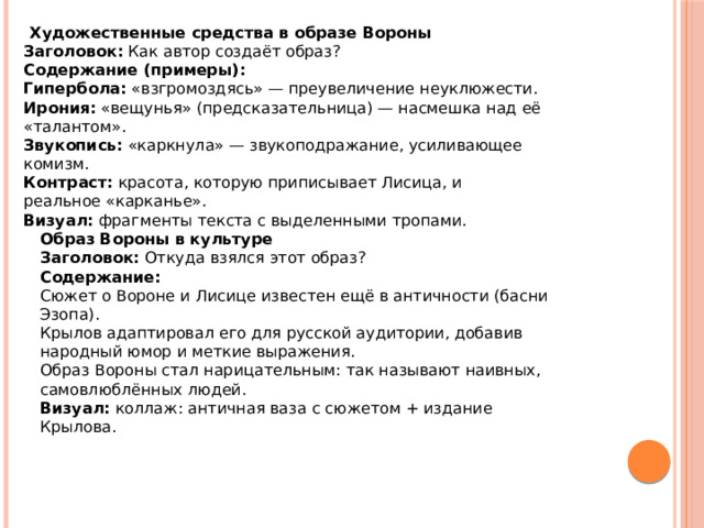   Художественные средства в образе Вороны Заголовок:  Как автор создаёт образ?  Содержание (примеры): Гипербола:  «взгромоздясь» — преувеличение неуклюжести. Ирония:  «вещунья» (предсказательница) — насмешка над её «талантом». Звукопись:  «каркнула» — звукоподражание, усиливающее комизм. Контраст:  красота, которую приписывает Лисица, и реальное «карканье».  Визуал:  фрагменты текста с выделенными тропами. Образ Вороны в культуре Заголовок:  Откуда взялся этот образ?  Содержание: Сюжет о Вороне и Лисице известен ещё в античности (басни Эзопа). Крылов адаптировал его для русской аудитории, добавив народный юмор и меткие выражения. Образ Вороны стал нарицательным: так называют наивных, самовлюблённых людей.  Визуал:  коллаж: античная ваза с сюжетом + издание Крылова.